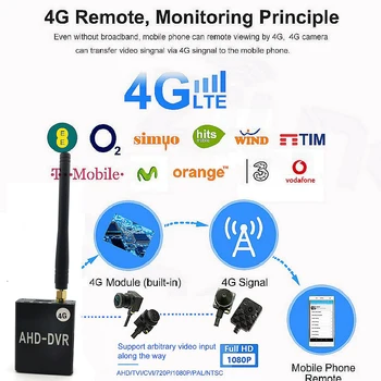 4G Sim Bežični video recorder Nadzor Mini-Kamere Voice Daljinski Nadzor Mreže 1080p AHD prilagodnik za širokokutna snimanja HD Kamera za Noćni Vid