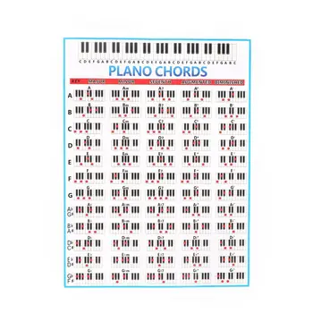 Klavir akordi, skale, dijagram sekvence akorda za klavir, 88 tipki, Referentni plakat za klavir, Glazbena zidno slikarstvo za nastavnike i studente